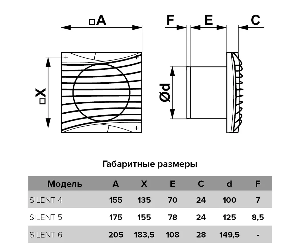 Осевой вентилятор Diciti Silent 5C TURBO 125мм белый купить,27000