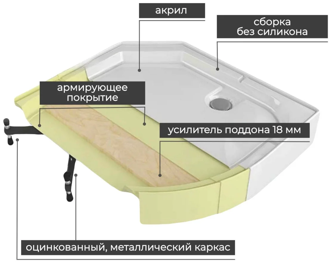 Душевая кабина AvaCan KD2912LED 120x90x220см купить,NaN