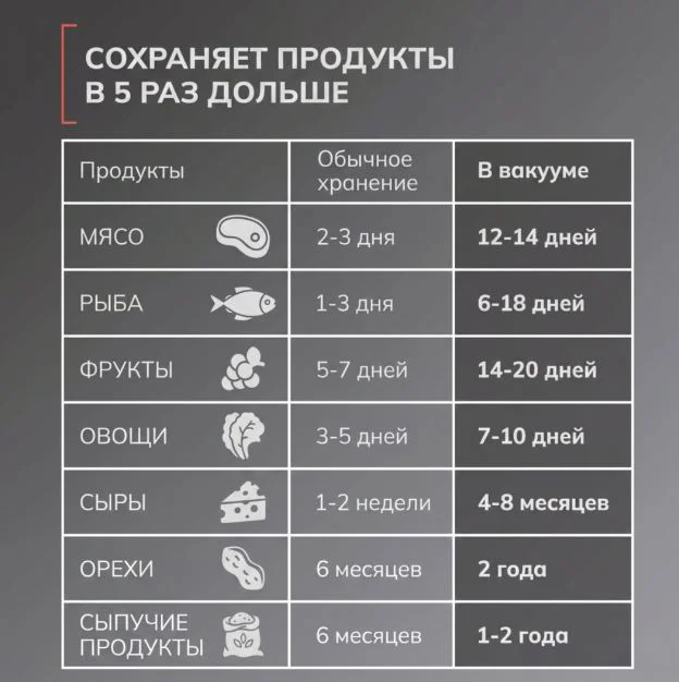 Вакуумный упаковщик Nepro100device A2 серый купить,NaN