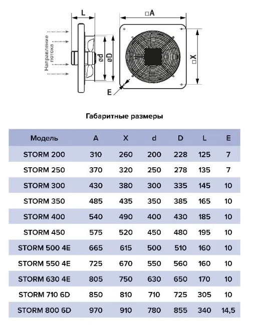 Вентилятор осевой Era Pro Storm D200 черный купить,NaN