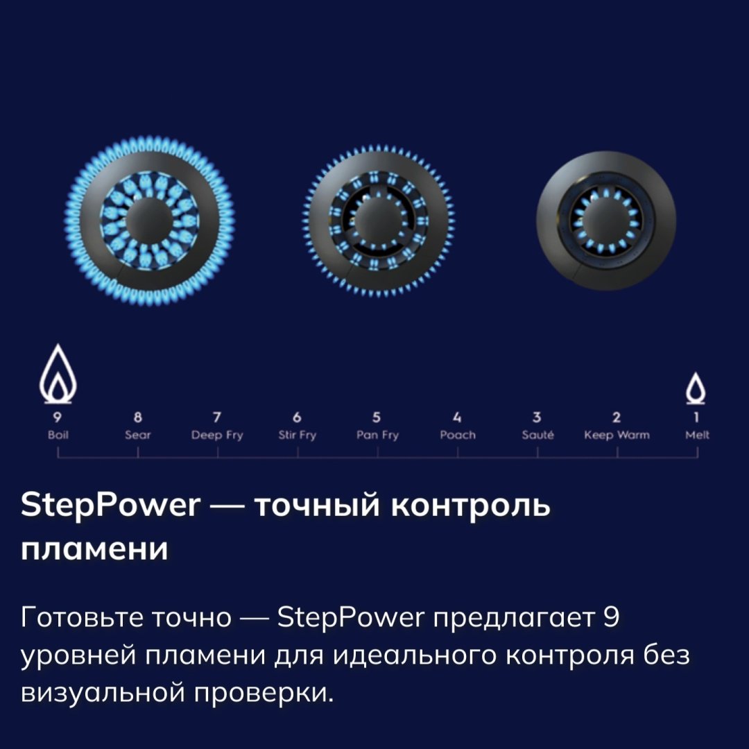 Варочная поверхность Electrolux KGG64362K черный - ForteMarket Варочная поверхность Electrolux KGG64362K черный купить,0