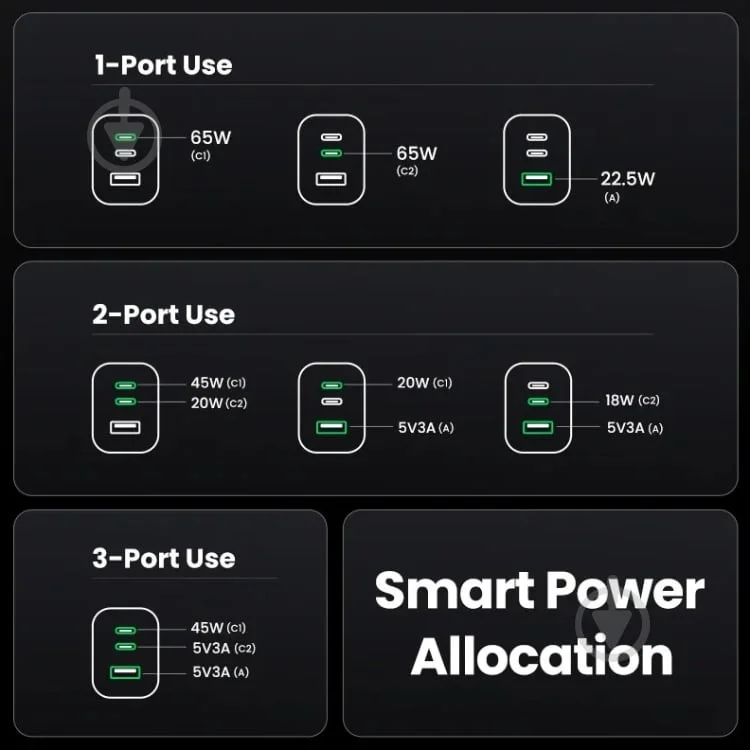 Зарядное устройство Ugreen Nexode Pro GaNInfinity X755 25871 Gray купить,0