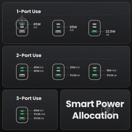 Зарядное устройство Ugreen Nexode Pro GaNInfinity X755 25871 Gray