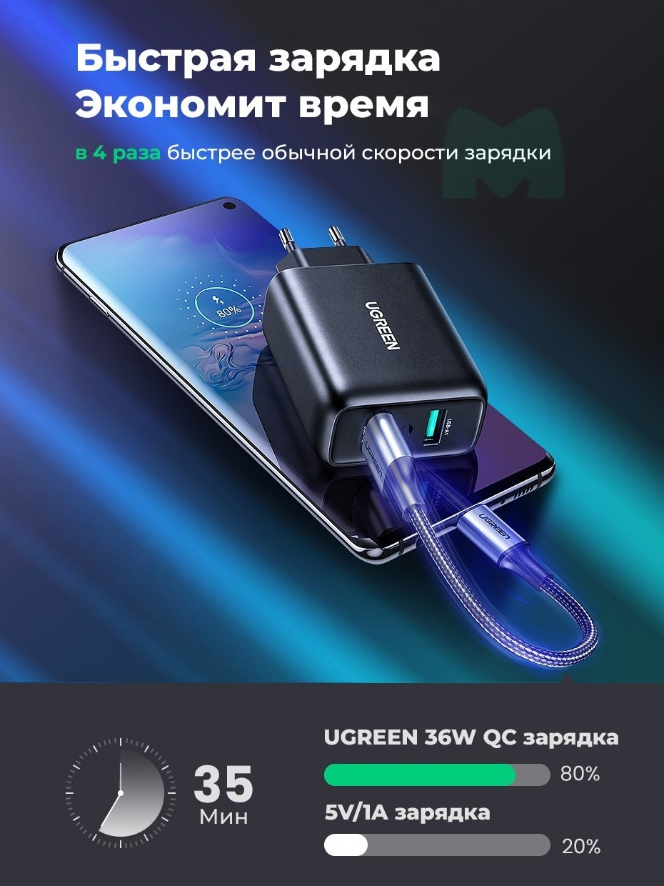 Зарядное устройство Ugreen CD161 USB черный купить,0
