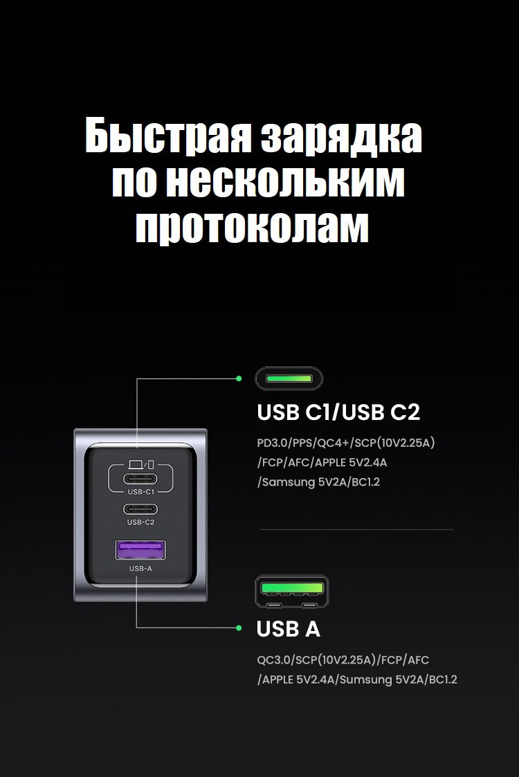 Зарядное устройство Ugreen 25874 USB Type-C, USB серый купить,19900