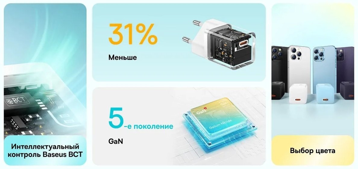 Зарядное устройство Baseus P10110902213-00 USB Type-C белый купить,0