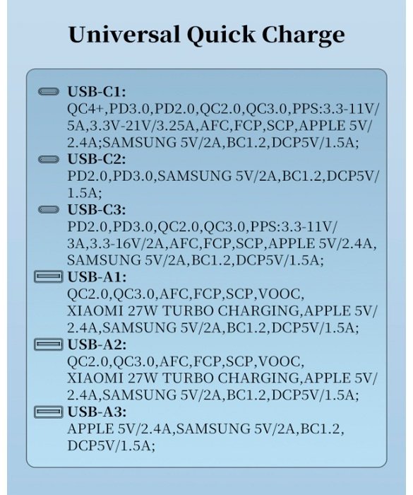Зарядное устройство LDNIO Q605 USB Type-C, USB белый купить,NaN