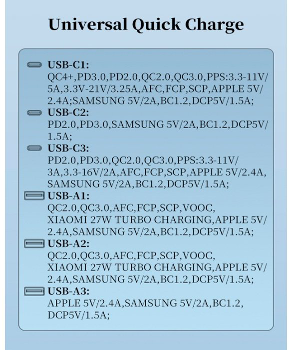 Зарядное устройство LDNIO Q605 USB Type-C, USB белый купить,NaN