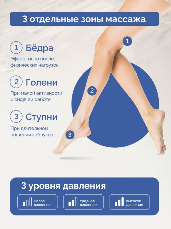 Массажер GESS 731 манжета воздушно-компрессионный купить,NaN
