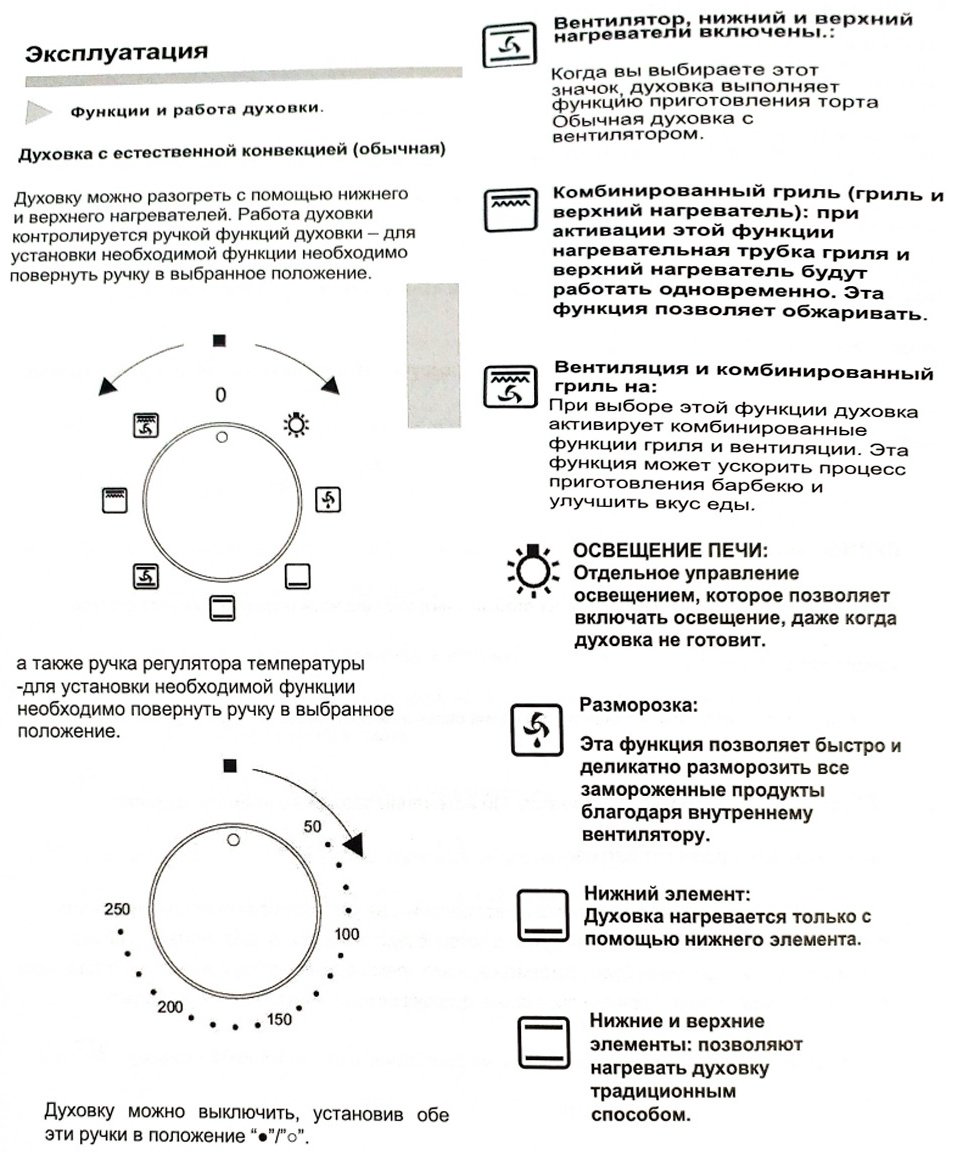 Духовой шкаф HAUSLER HLS-BI61BLG7CGS черный купить,NaN