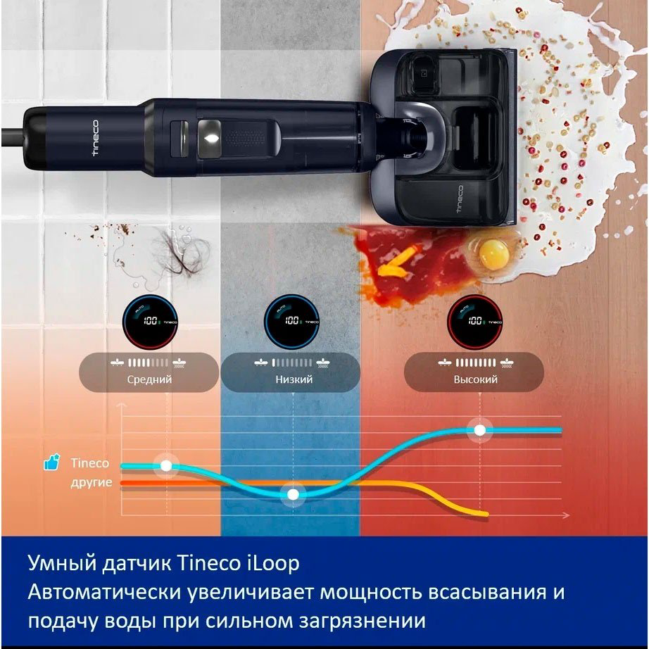 Пылесос Tineco Floor One S7 Stretch черный купить,NaN