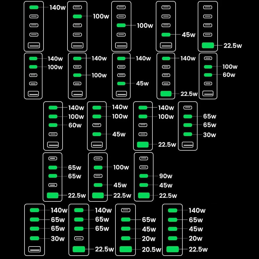 Зарядное устройство Ugreen Nexode 300W 5-Port PD Gan Fast Charger серый купить,NaN