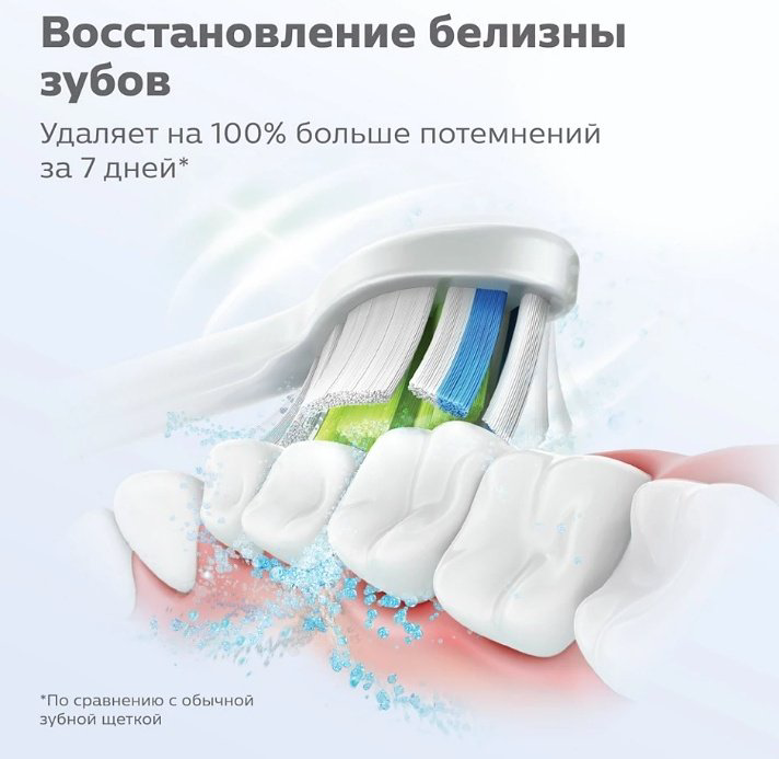 Насадка Philips HX6064/10 стандартная 4 шт купить,NaN