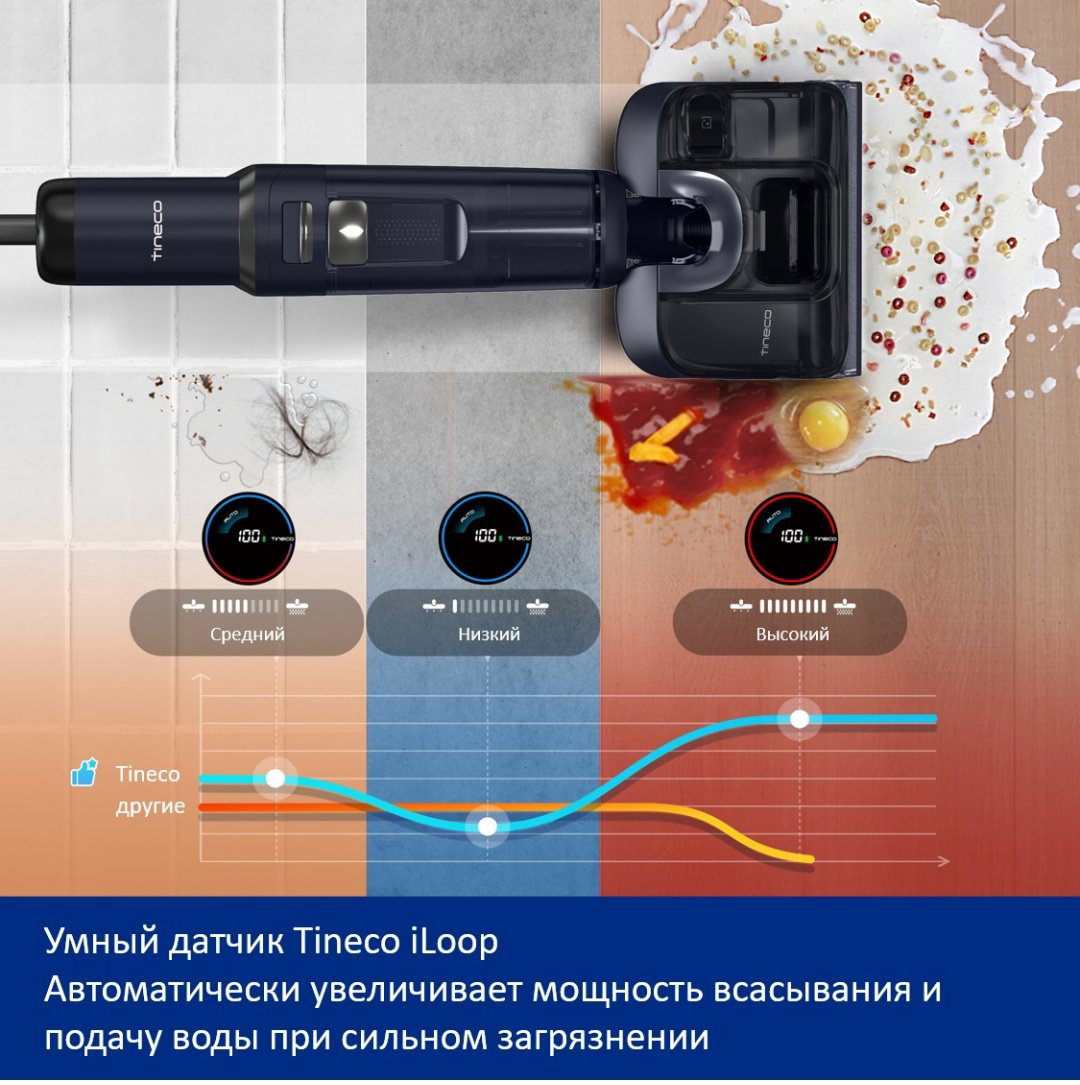Пылесос Tineco Switch S7 Stretch черный купить,NaN