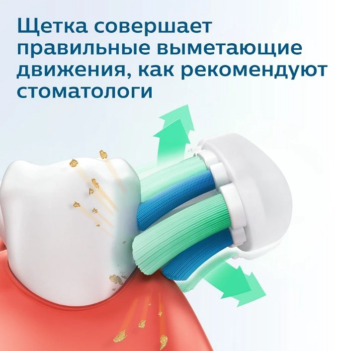 Электрическая щетка Philips звуковая Sonicare 3100 series HX3671/13 щетина средняя купить,NaN