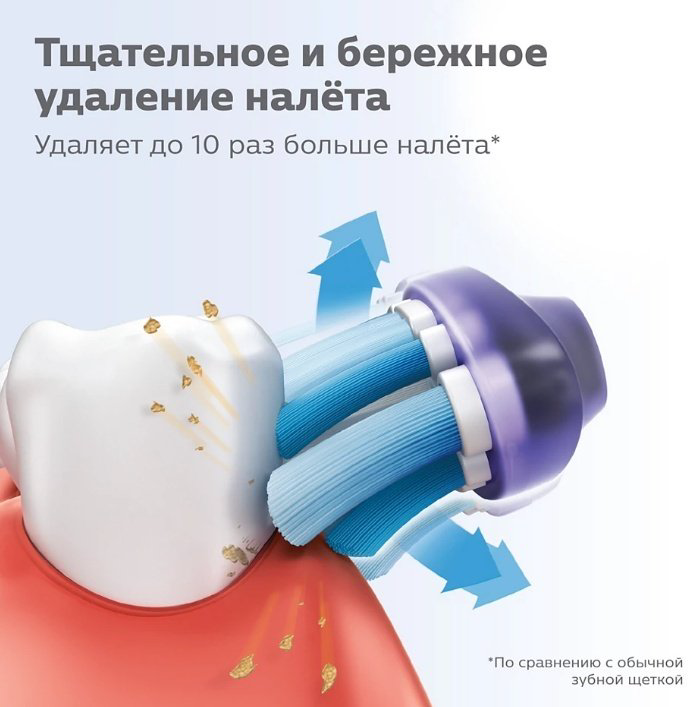 Насадка Philips HX9052/17 звуковая 2 шт купить,NaN