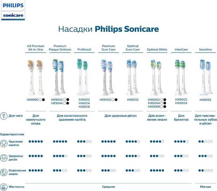 Насадка Philips HX9052/17 звуковая 2 шт - ForteMarket Насадка Philips HX9052/17 звуковая 2 шт купить,0