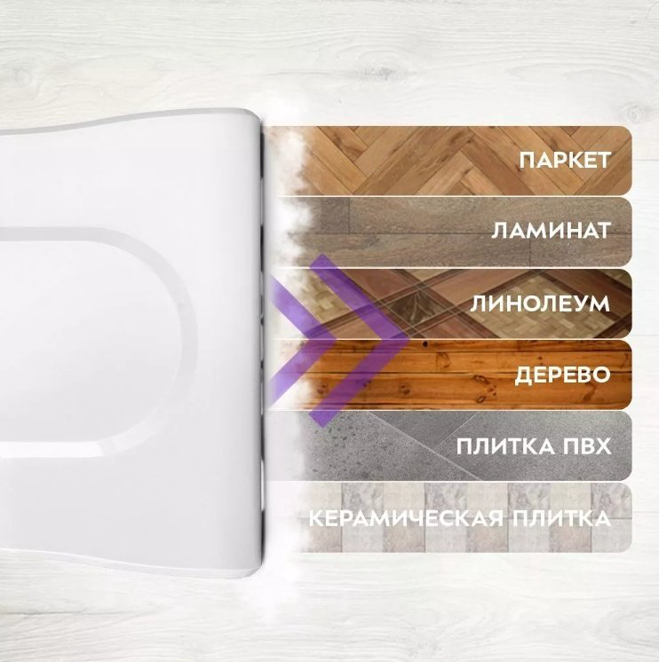 Пылесос Kitfort КТ-5157-2 белый, оранжевый купить,NaN