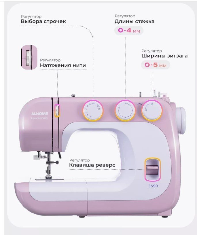 Швейная машина Janome J590 белый, розовый купить,NaN