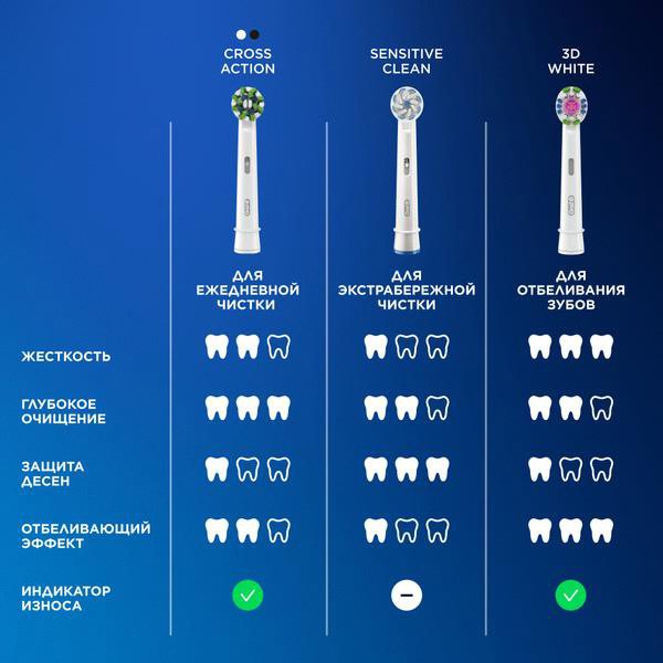 Электрическая щетка Oral-B звуковая Vitality Pro Black + насадка Sensitive Clean щетина мягкая купить,0
