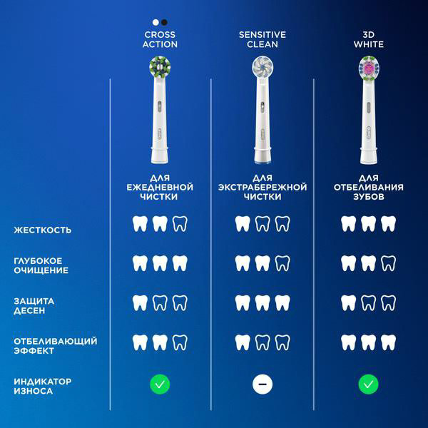 Электрическая щетка Oral-B звуковая Vitality Pro Black + насадка Sensitive Clean щетина мягкая купить,NaN
