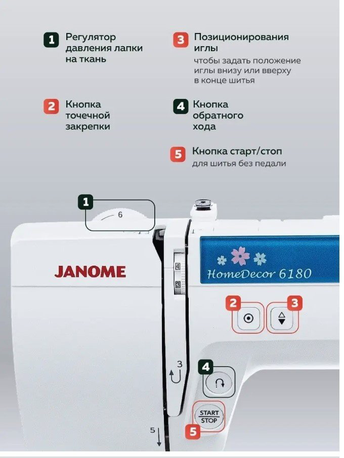 Швейная машина Janome HomeDecor 6180 белый, синий купить,NaN
