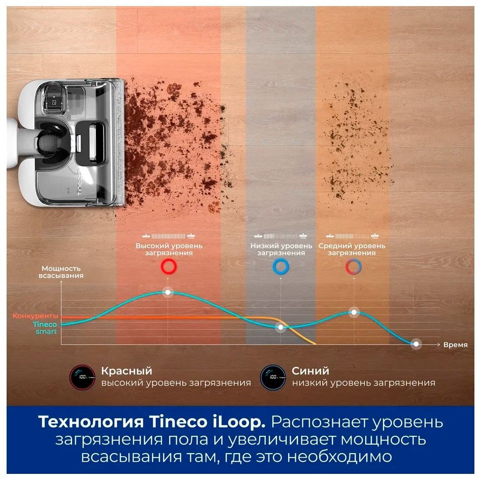 Пылесос Tineco Floor One S6 Stretch Pro белый купить,NaN