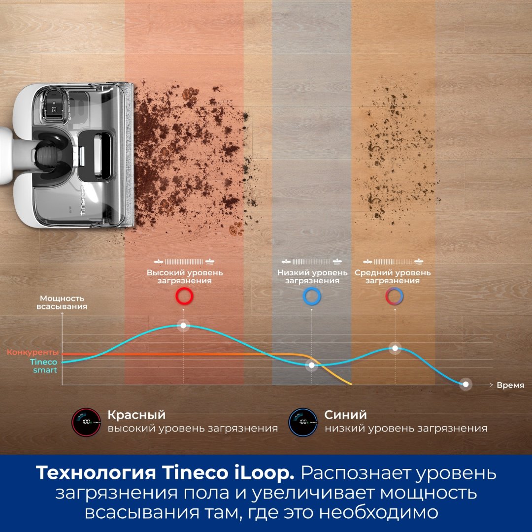 Пылесос Tineco Floor One Stretch S6 FW041100RU белый купить,0