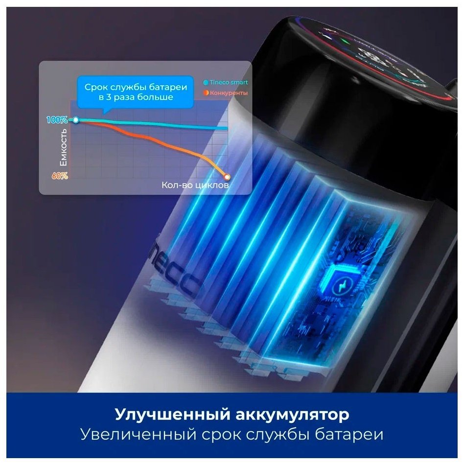 Пылесос Tineco Floor One S6 Stretch Pro белый купить,0