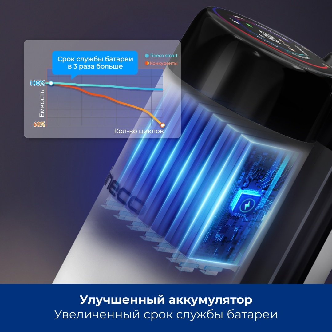 Пылесос Tineco Floor One Stretch S6 FW041100RU белый купить,0