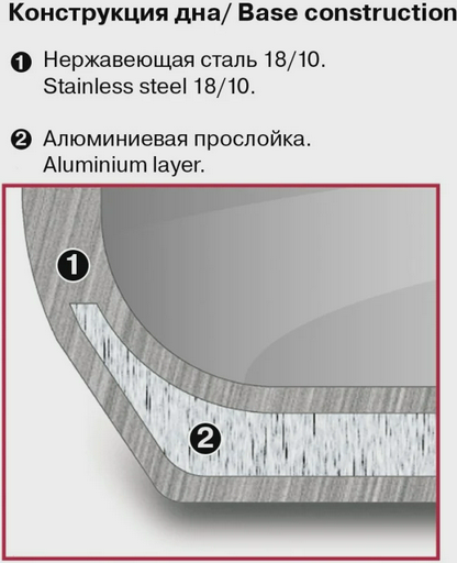 Ковш Rondell Strike Grey Ultra RDS-1946 1.3л