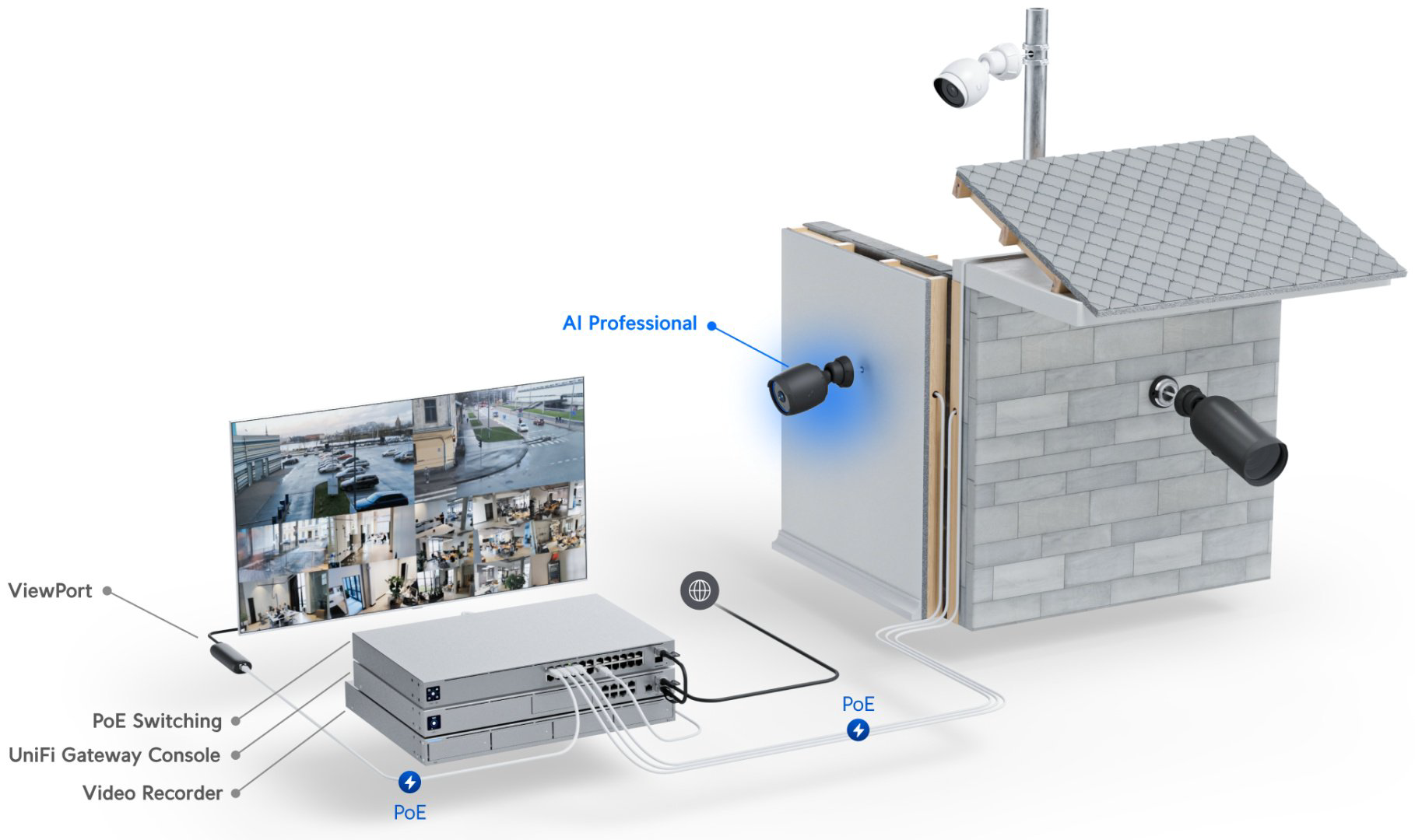 Ubiquiti камера видеонаблюдения UVC-AI-PRO, 8 расширение 3840x2160 купить,377776