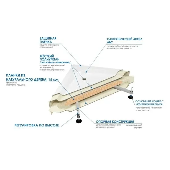 Душевое ограждение с поддоном River Morava XL 100/80/41MT 100x80см