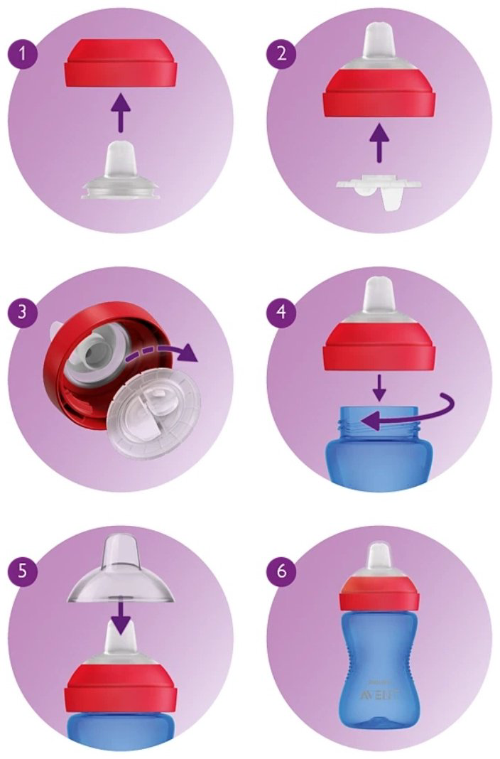 Philips Avent поильник-непроливайка, 300 мл, пластик/силикон, синий купить,NaN