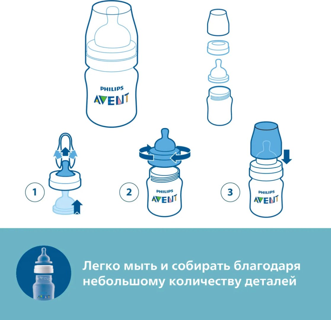 Бутылочка Philips Avent SCY100/01 125 мл прозрачный - ForteMarket Бутылочка Philips Avent SCY100/01 125 мл прозрачный купить,0