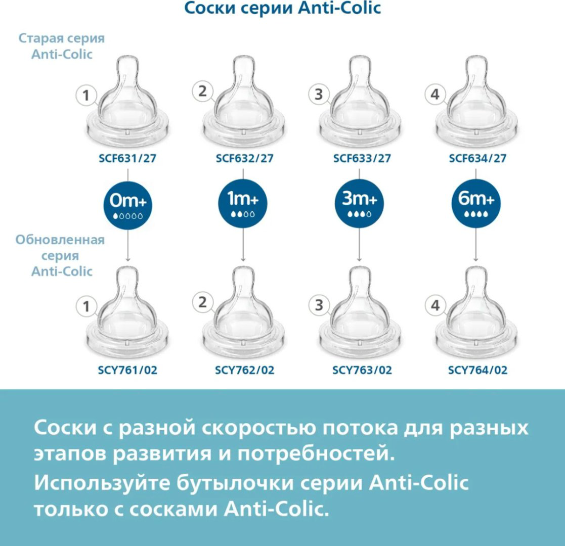 Бутылочка Philips Avent SCY100/01 125 мл прозрачный купить,NaN