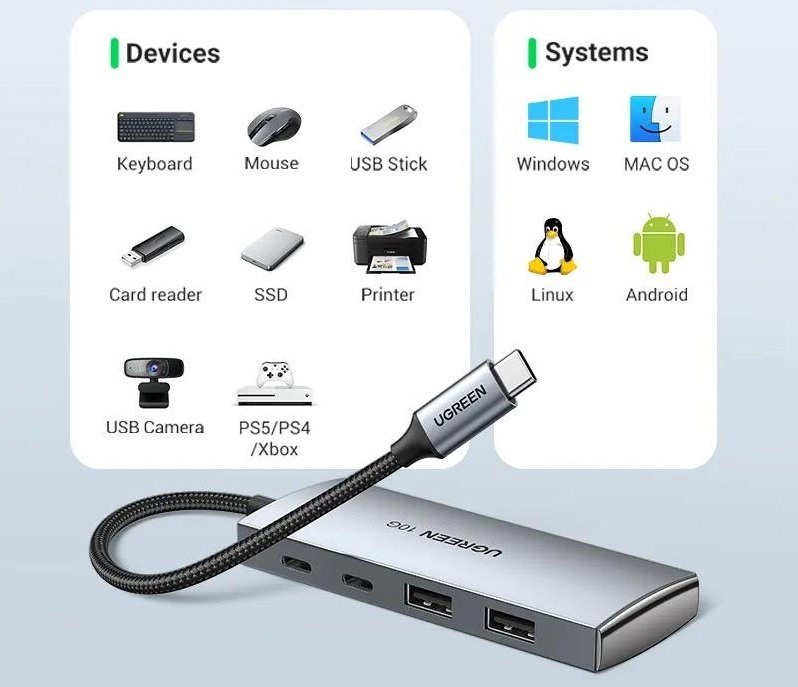 Док-станция Ugreen 30758