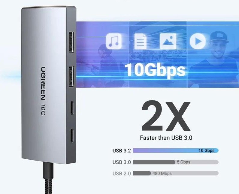 Док-станция Ugreen 30758