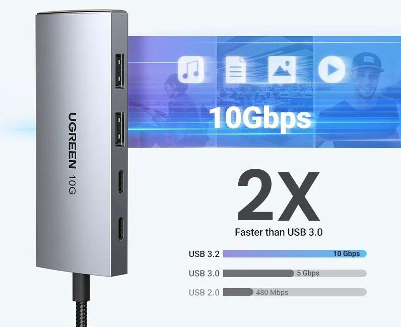 Док-станция Ugreen 30758 купить,NaN