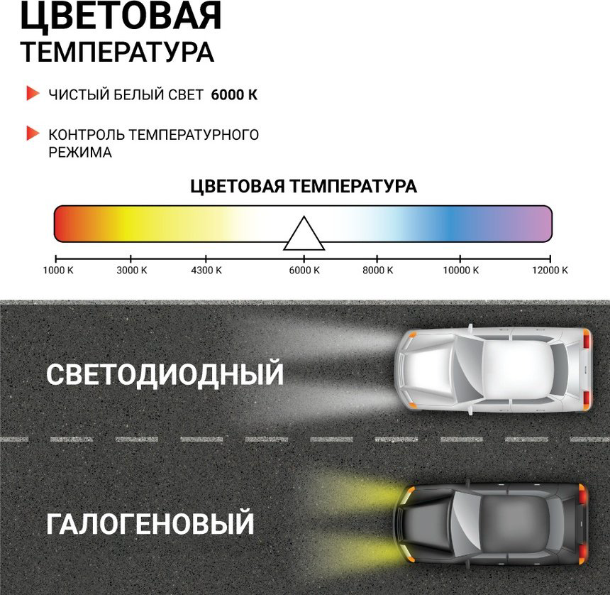 Автолампа AUTOPROFI X2-H4 светодиодная, 2 шт купить,NaN