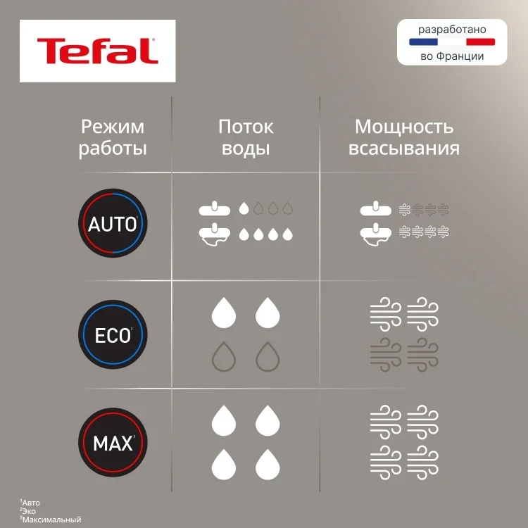 Пылесос Tefal GF 5555F0 черно-голубой купить,219990