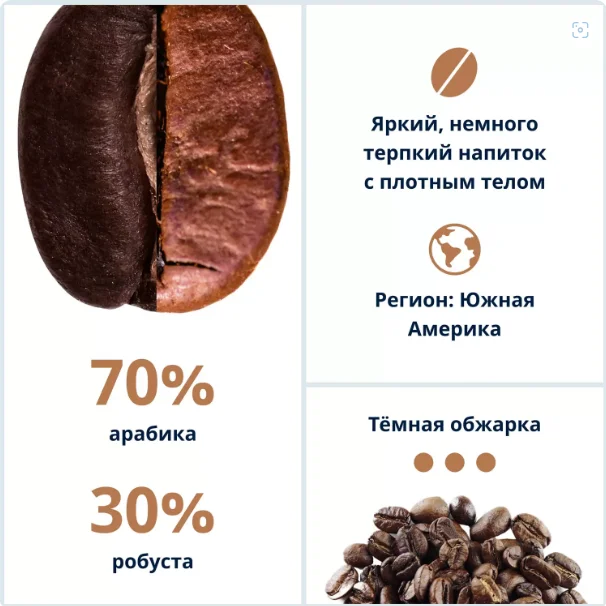 Кофе DeLonghi Selezione Espresso DLSC601 250гр