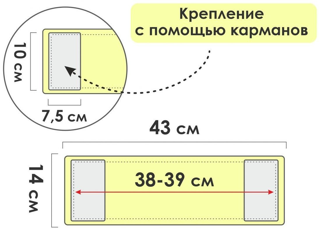 PERFECTO LINEA насадка на швабру 44-431014, оранжевый купить,NaN