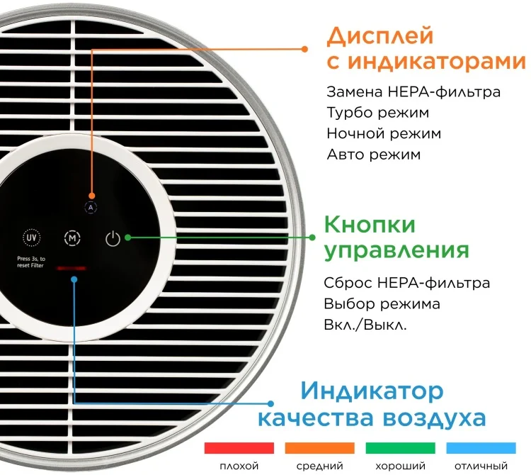 Очиститель воздуха Midea KJ250G-Z42 белый