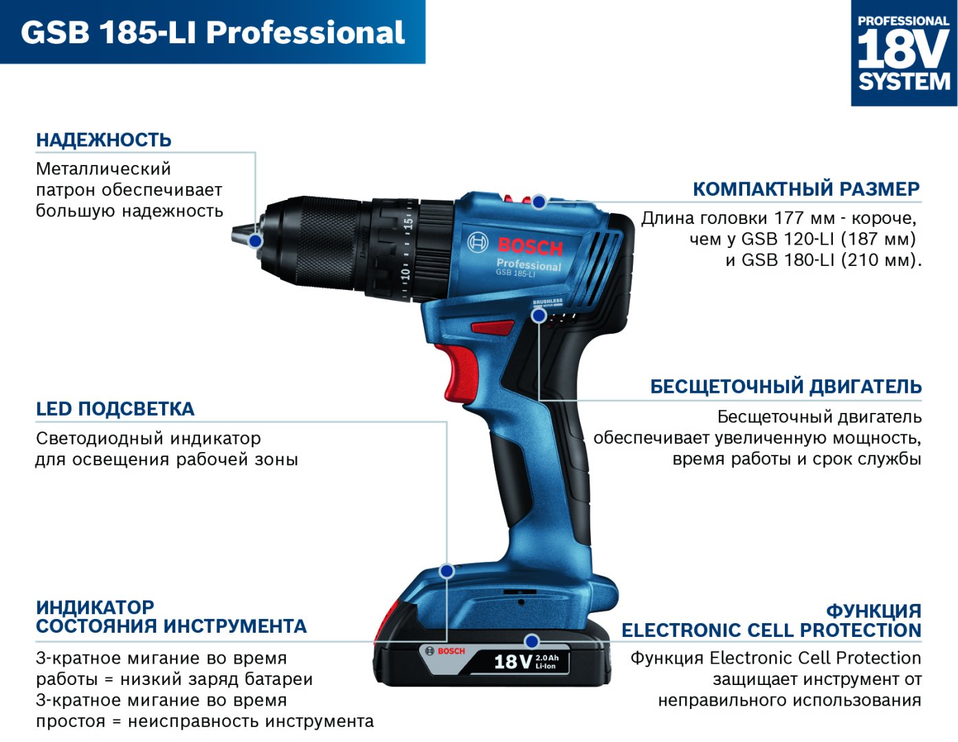Аккумуляторная ударная дрель-шуруповерт Bosch Professional GSB 185-LI, 06019K3100 - ForteMarket Аккумуляторная ударная дрель-шуруповерт Bosch Professional GSB 185-LI, 06019K3100 купить,0