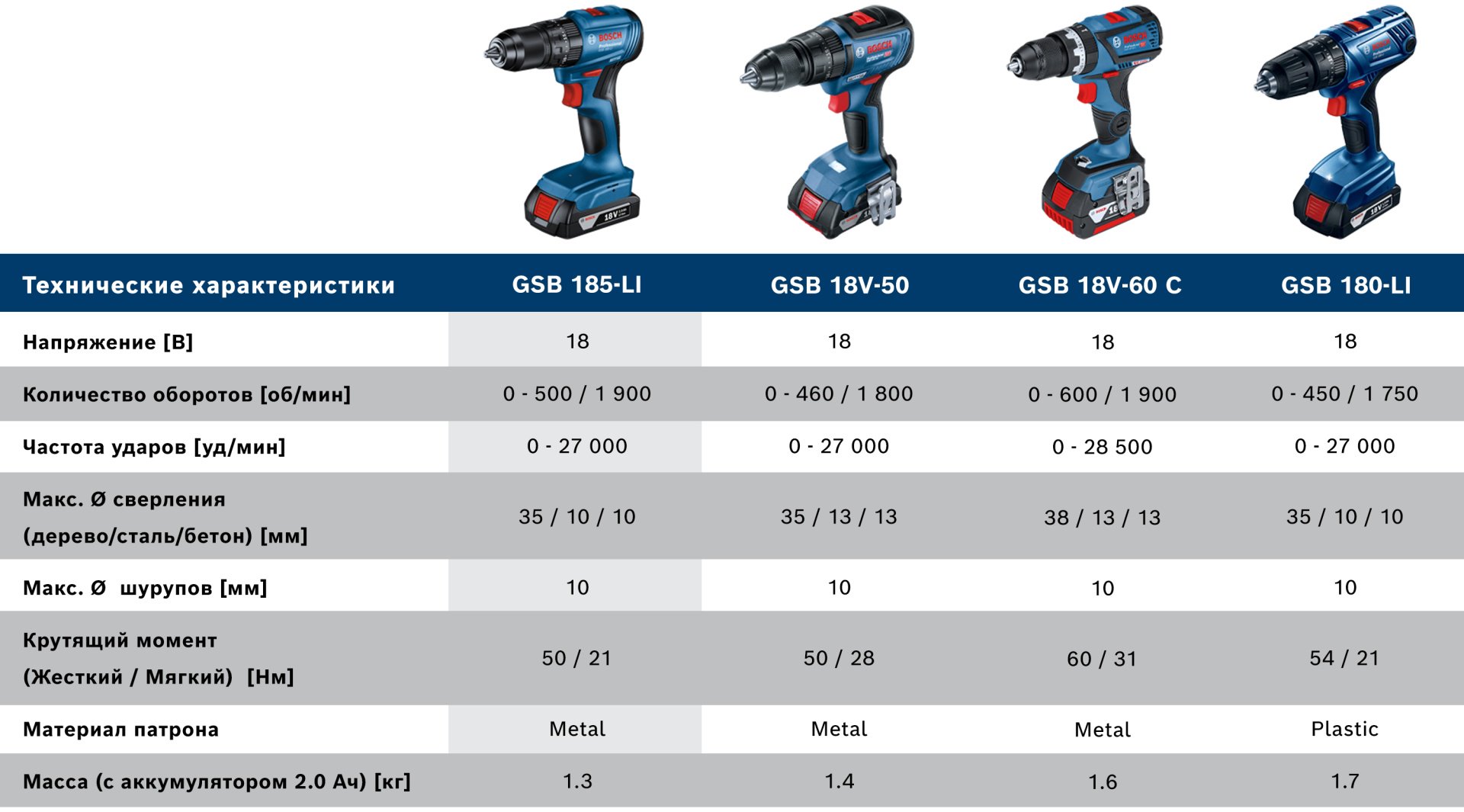Bosch дрель-шуруповерт 06019K3101 18 В - ForteMarket Bosch дрель-шуруповерт 06019K3101 18 В купить,0