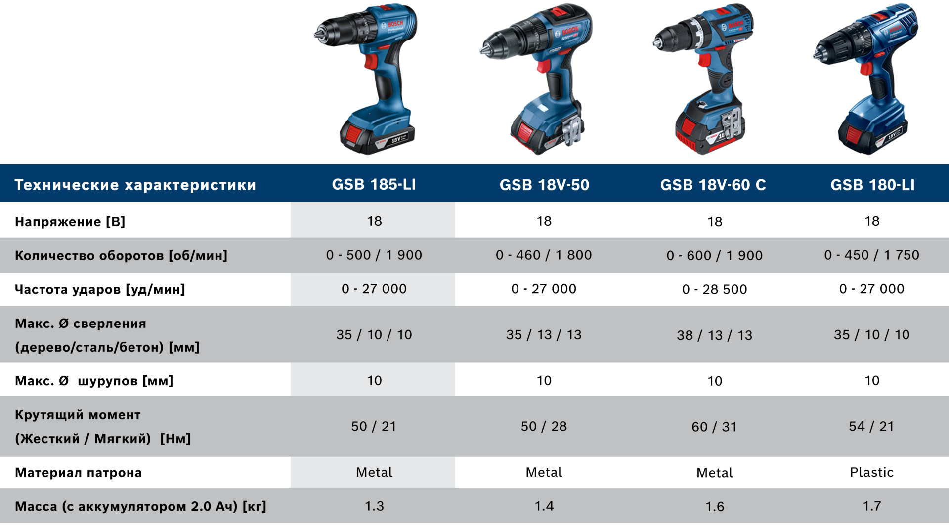 Bosch дрель-шуруповерт 06019K3101 18 В купить,82500