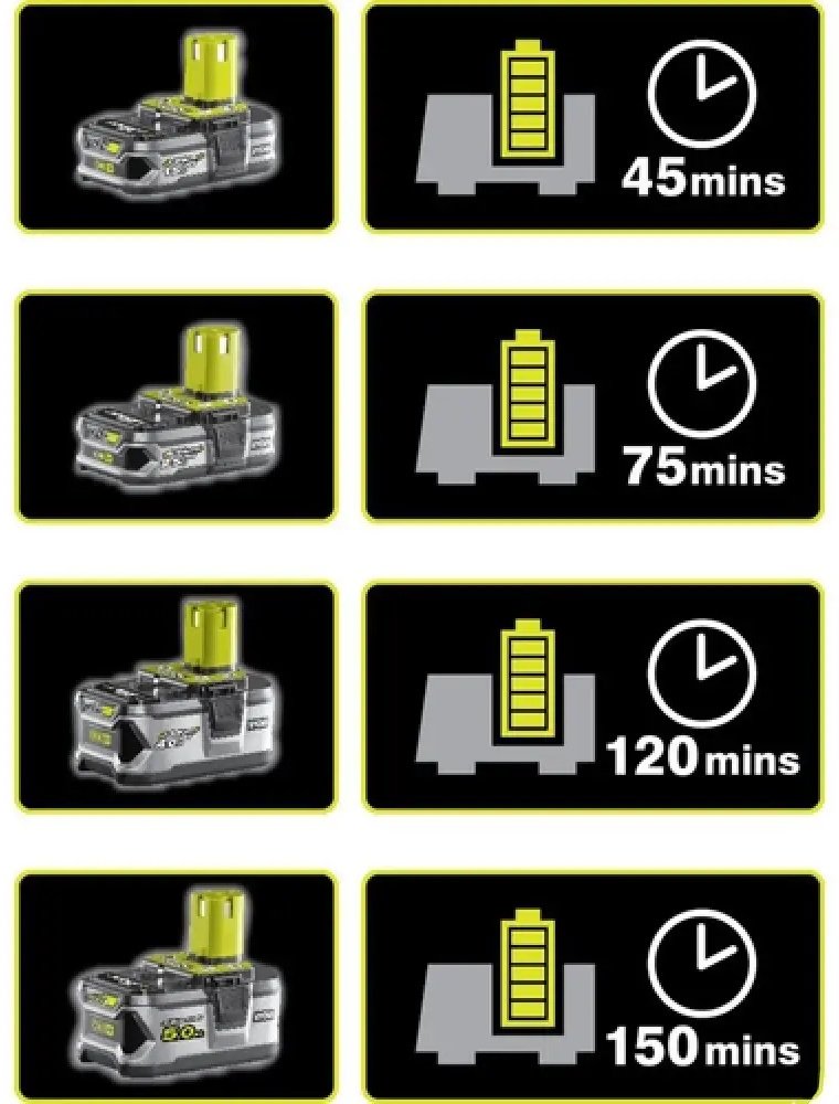 Аккумулятор RYOBI RC18120-120C 5133005090 Li-Ion 2 Ач 1 шт - ForteMarket Аккумулятор RYOBI RC18120-120C 5133005090 Li-Ion 2 Ач 1 шт купить,0