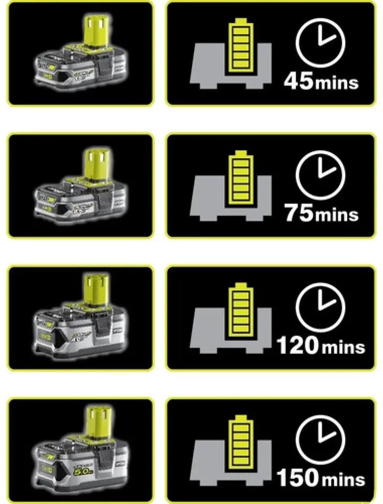 Аккумулятор RYOBI RC18120-120C 5133005090 Li-Ion 2 Ач 1 шт купить,NaN