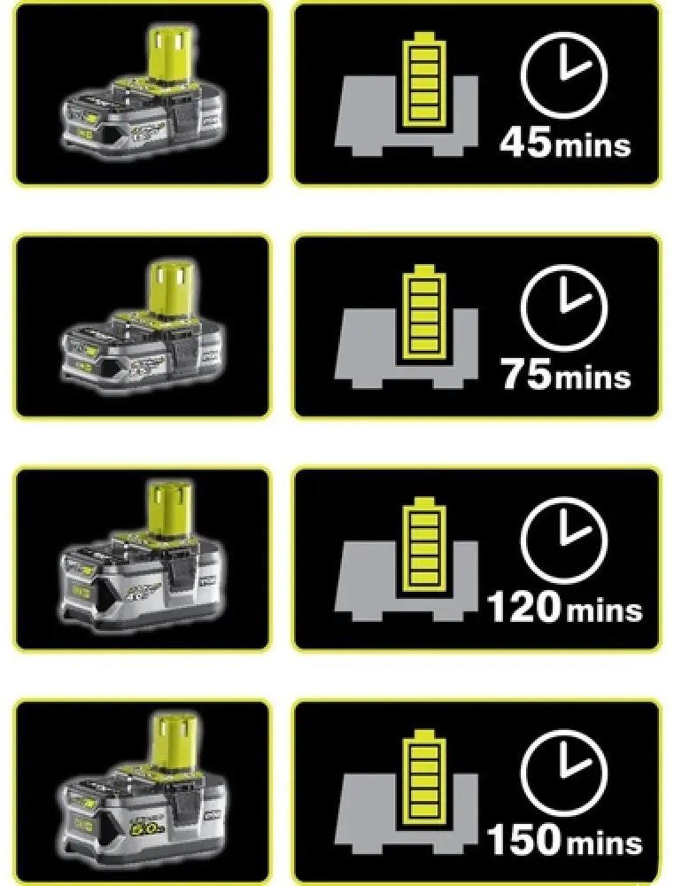 Аккумулятор RYOBI RC18120-240X 5133005092 Li-Ion 4 Ач 2 шт